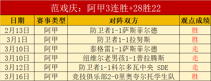 澳超双响炮,巅峰对决场,独中靶心,新葡京,新葡京app,新葡京娱乐,新普京赌场