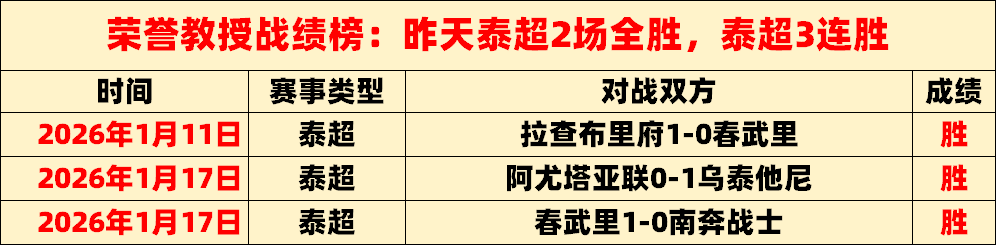 澳超双响炮,巅峰对决场,独中靶心,新葡京,新葡京app,新葡京娱乐,新普京赌场