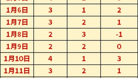 各届世界杯金靴得主概览