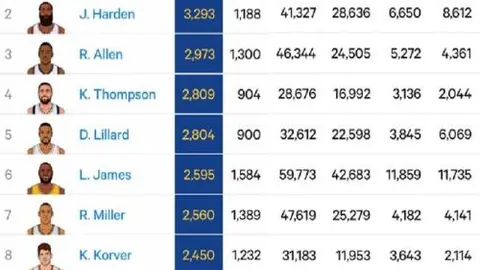 广东全运会男篮三强：成年队、U22与U18皆称梦之队，热议不断：14热议34跟帖。
